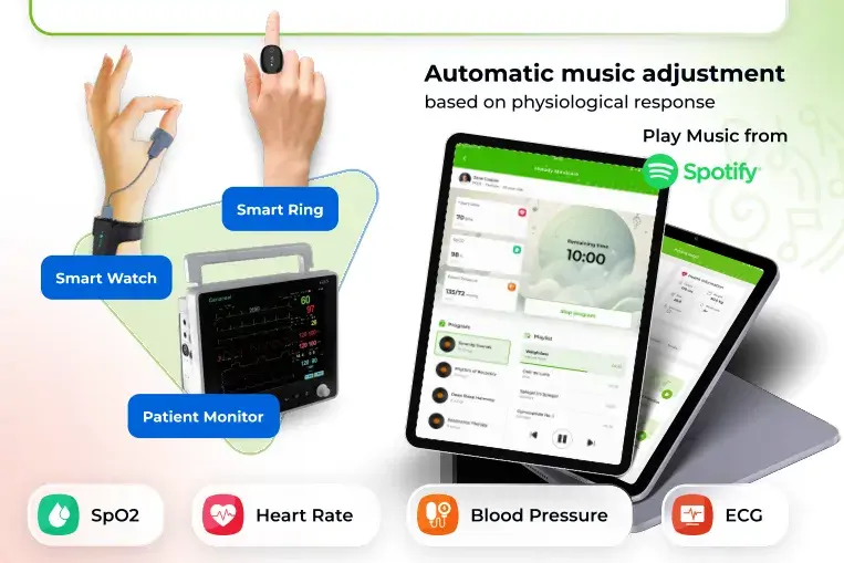 TMA Solutions Device connectivity and real-time vital signs acquisition model. 